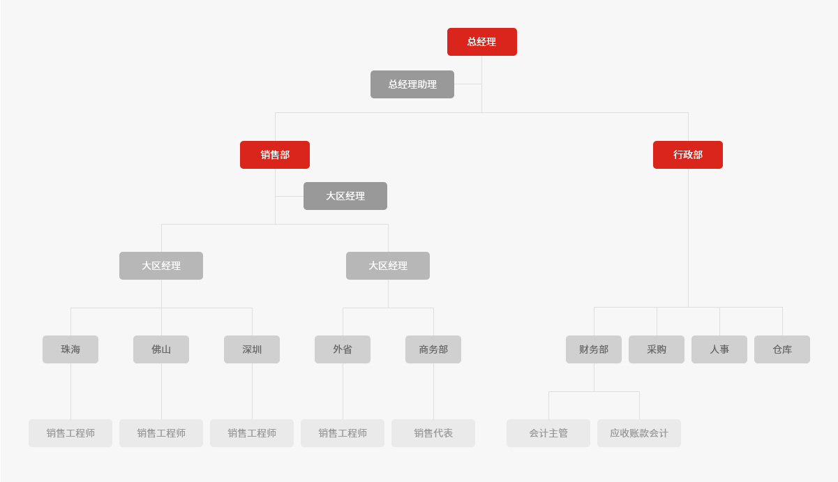 ca888亚洲城首頁-官网指定入口